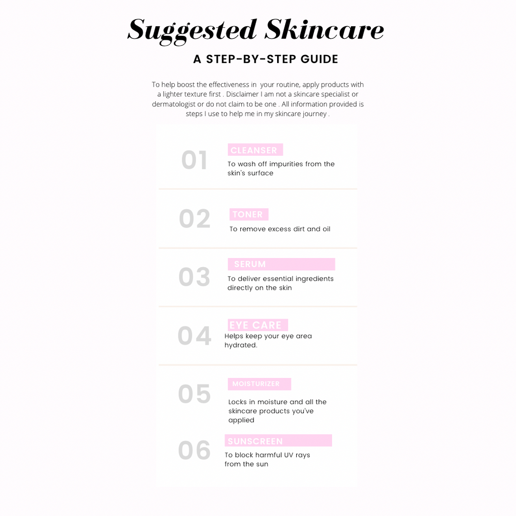 Skincare Product Guideline